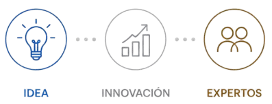 Iconos ideas de negocio